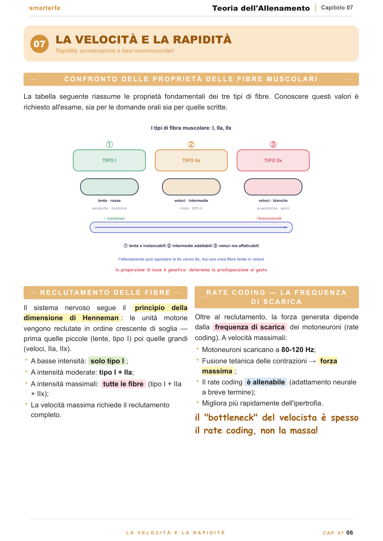 Copertina dispensa Teoria dell'Allenamento
