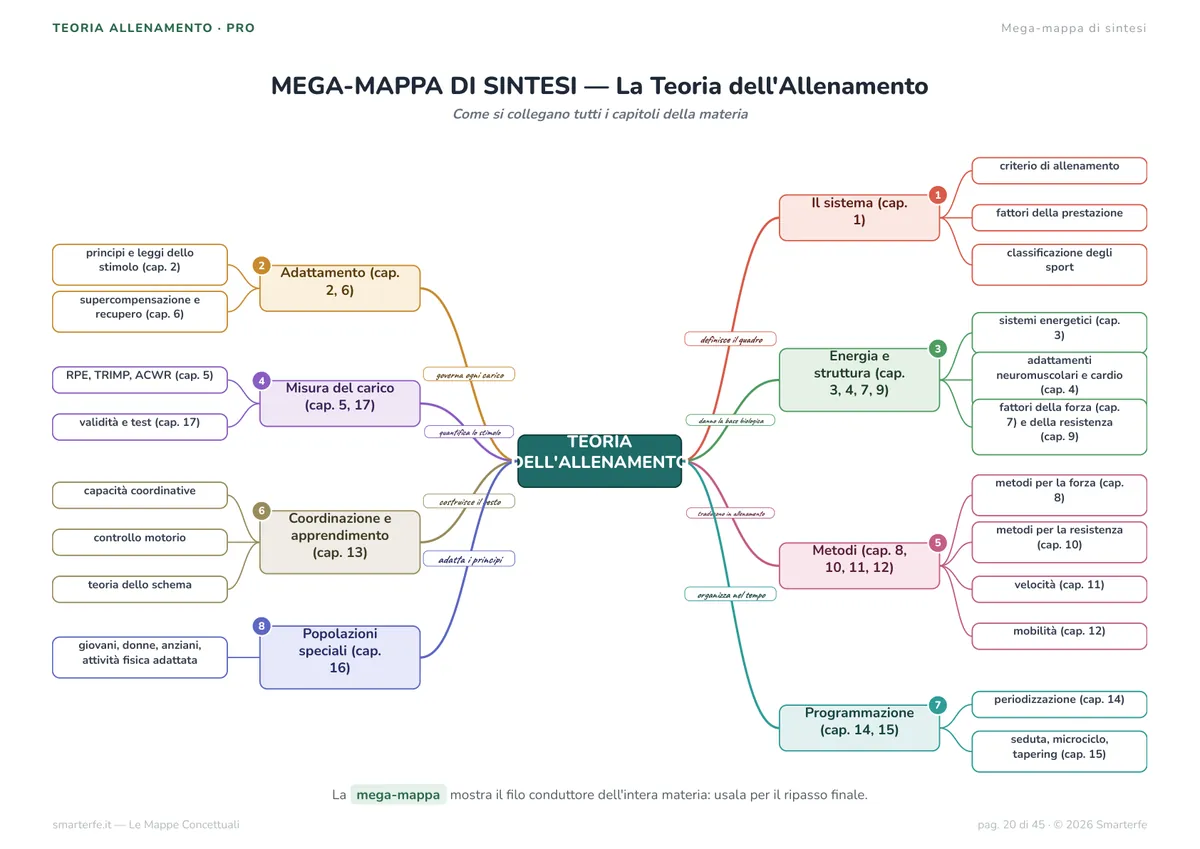Mappe Concettuali