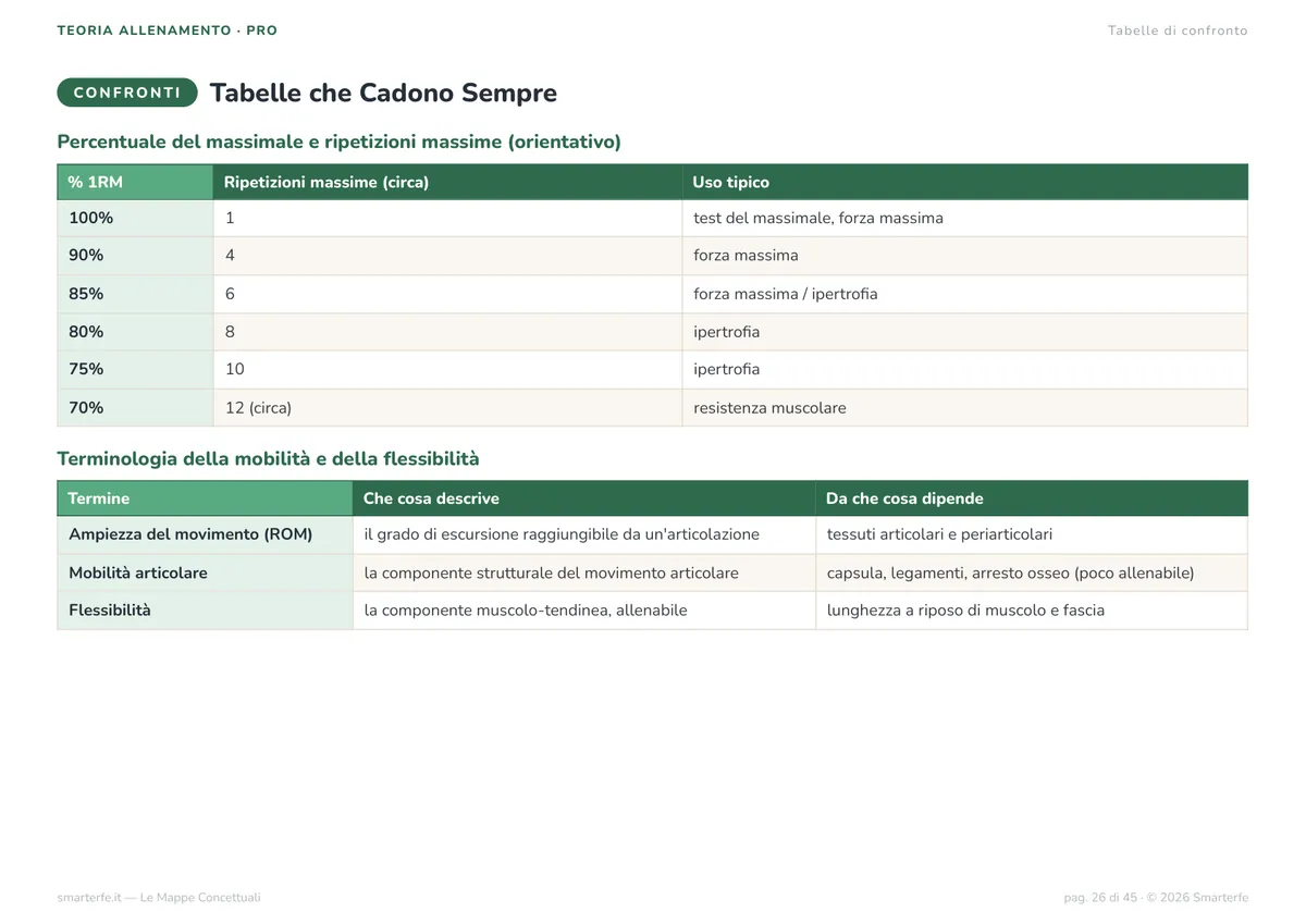 Mappe Concettuali
