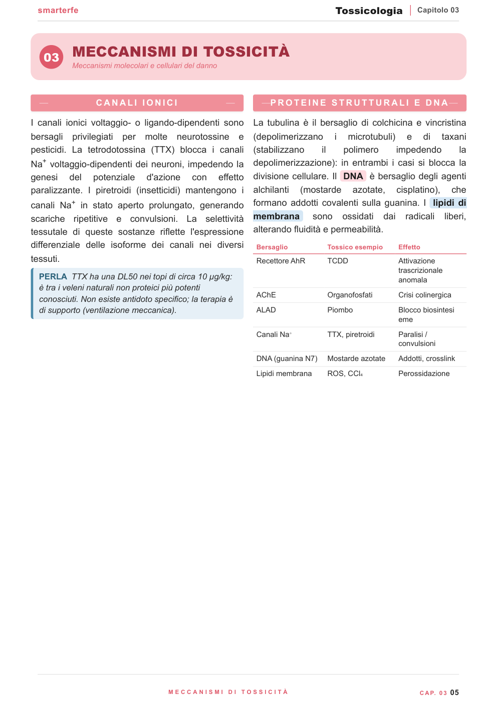 Dispense Tossicologia Smarter