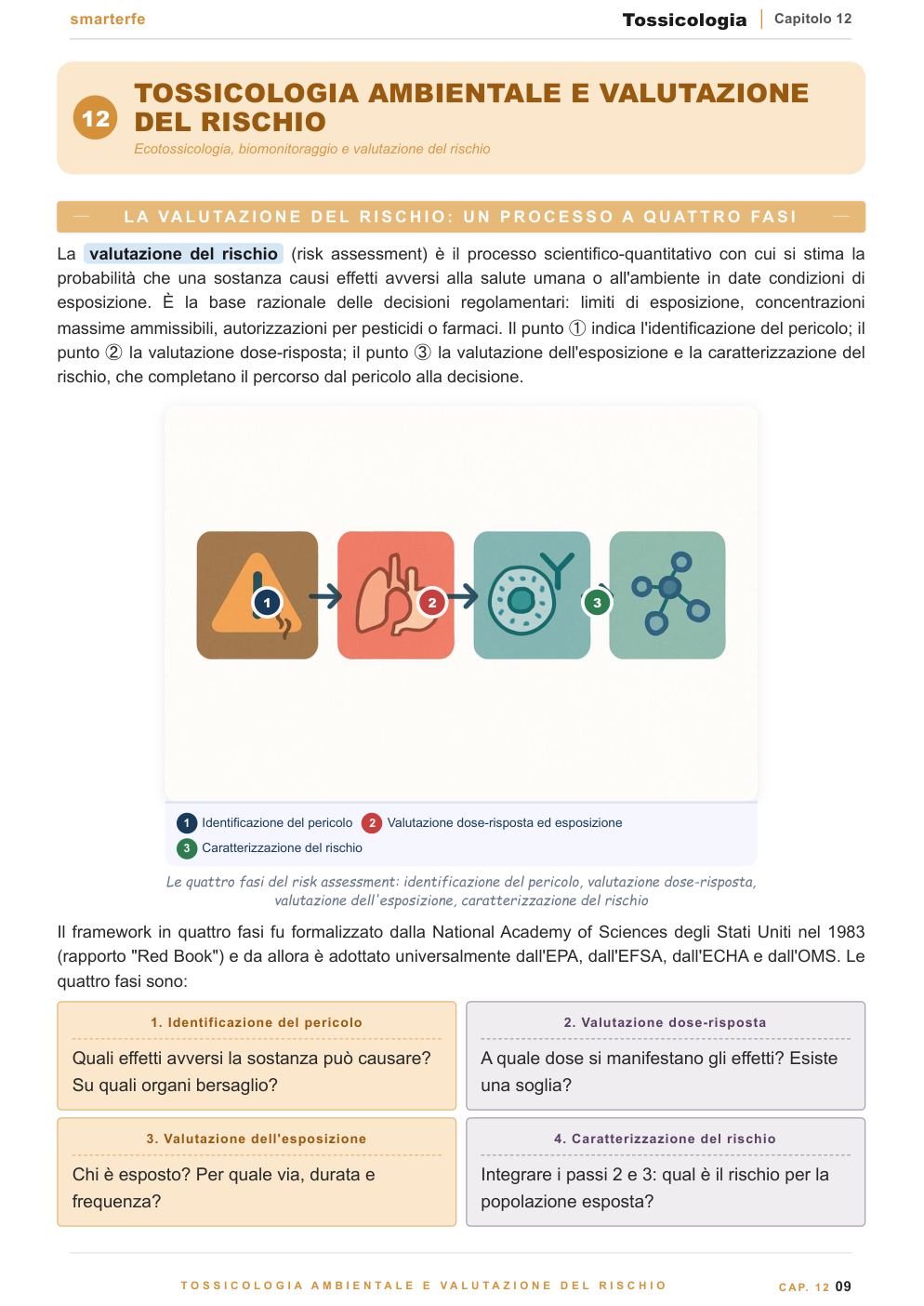 Mutagenesi e cancerogenesi — test di Ames, classificazione IARC